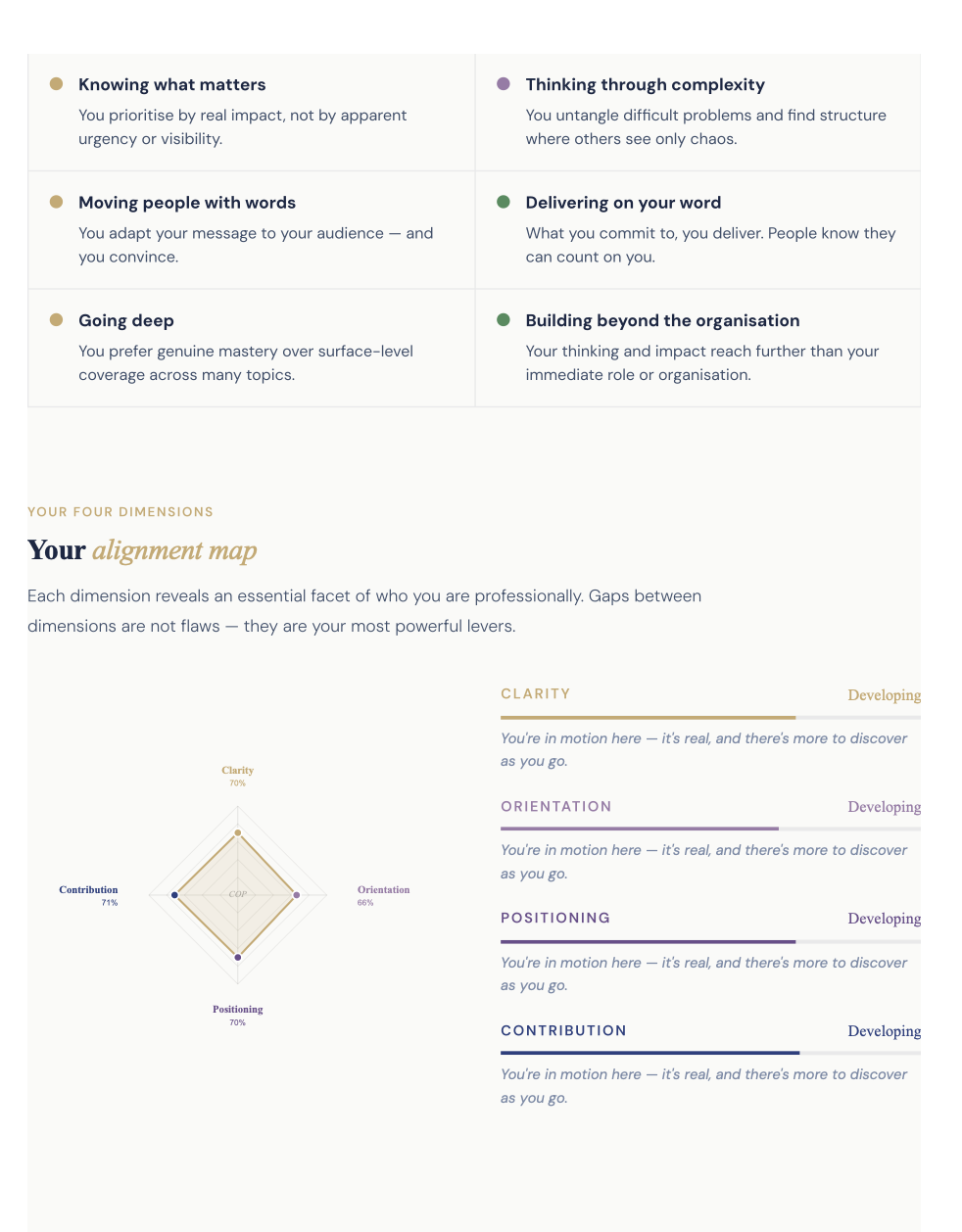 Alignment map