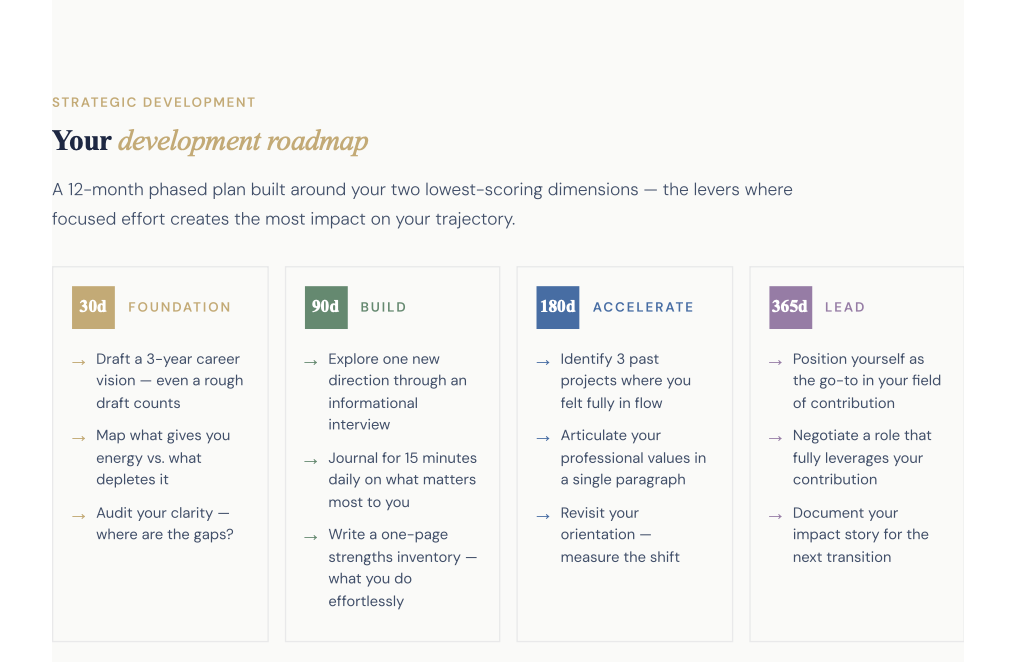 Development roadmap
